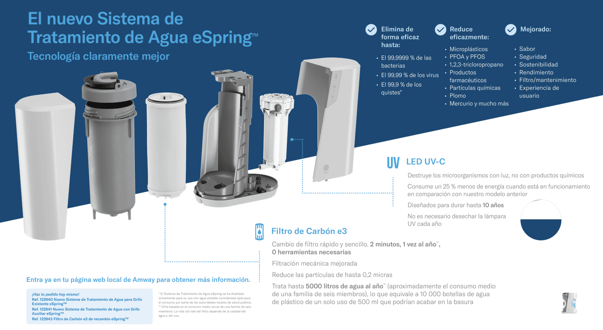 nuevo sistema espring contra microplasticos y contaminantes del agua del grifo