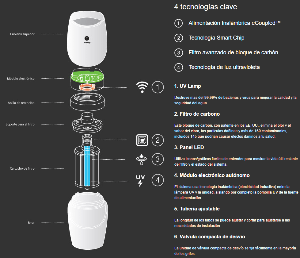 eSpring por dentro