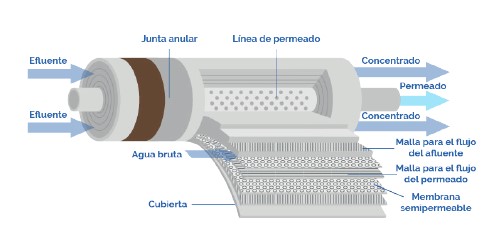 filtro de agua